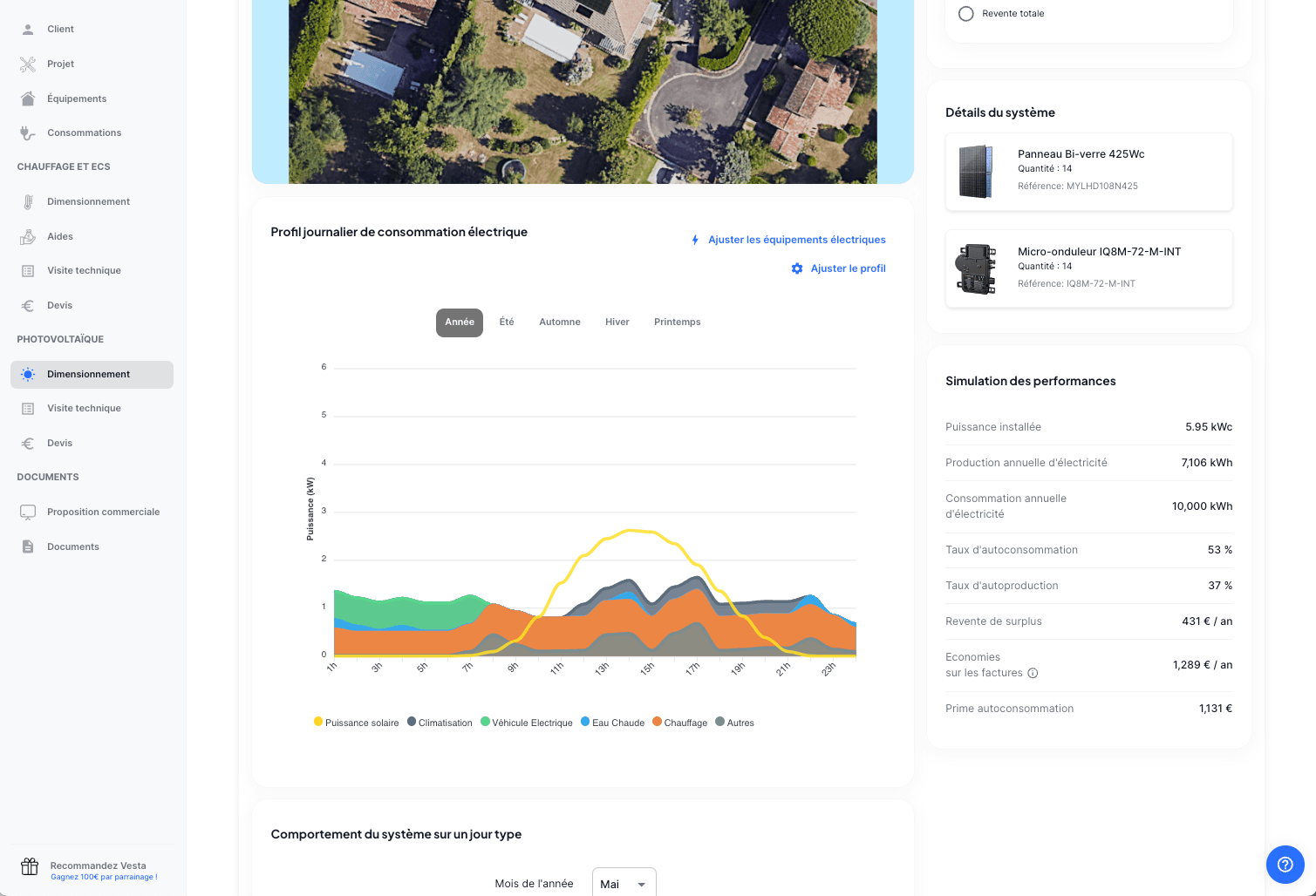 Profil de consommation