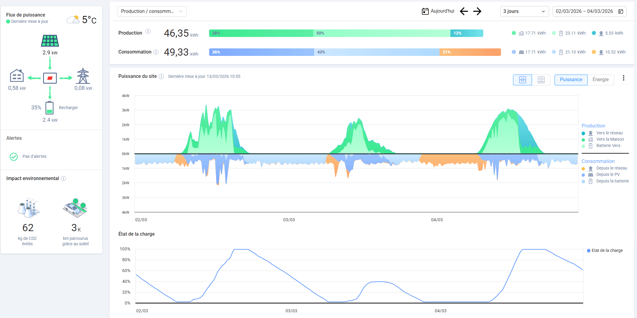 Installation photovoltaïque de 5.0 kWc à Figeac